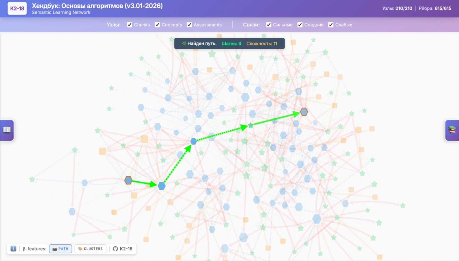 От линейного текста к семантическому графу: строим knowledge‑extraction‑пайплайн для учёбы - 7